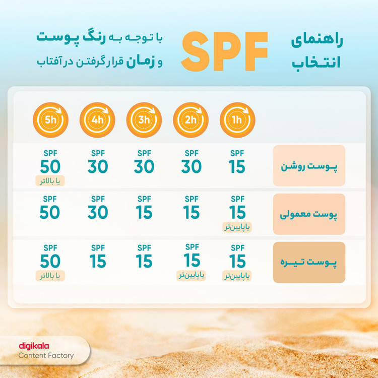 کرم ضد آفتاب بیرنگ فوراور لیوینگ پروداکتس