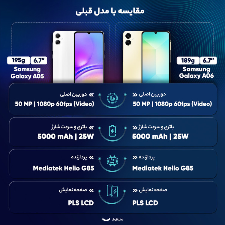 گوشی موبایل سامسونگ مدل Galaxy A06 دو سیم کارت ظرفیت 64گیگابایت و رم 4 گیگابایت پک چین 4g