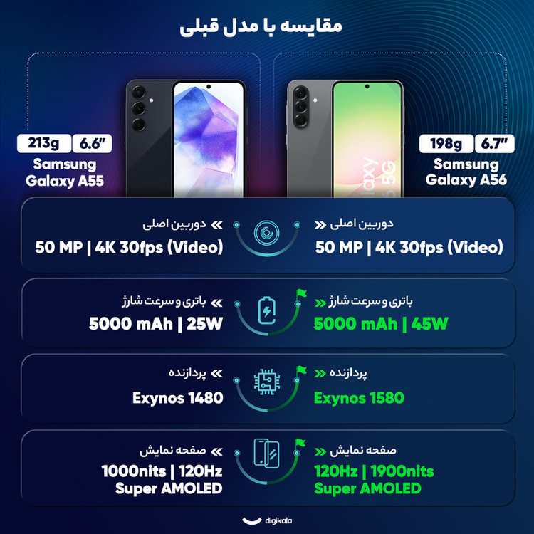 گوشی موبایل سامسونگ مدل Galaxy A56 دو سیم کارت ظرفیت 128 گیگابایت و رم 8 گیگابایت - ویتنام - به همراه پک هدیه (گلس ضد ضربه)