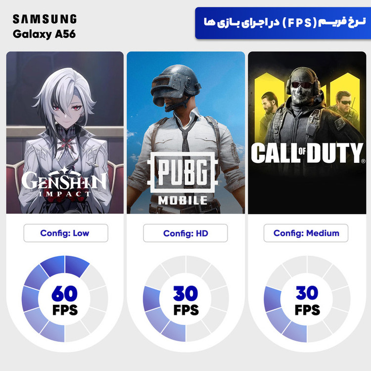 گوشی موبایل سامسونگ مدل Galaxy A56 دو سیم کارت ظرفیت 128 گیگابایت و رم 8 گیگابایت - ویتنام - به همراه پک هدیه (گلس ضد ضربه)